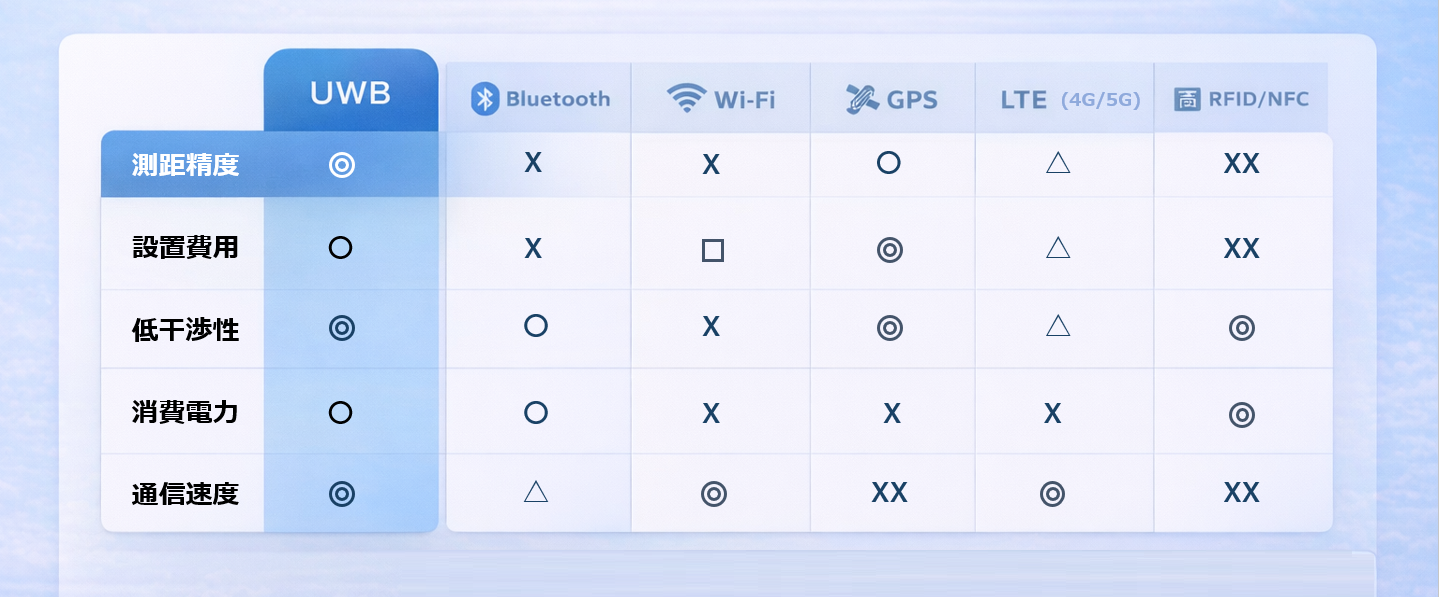 UWB測位イメージ